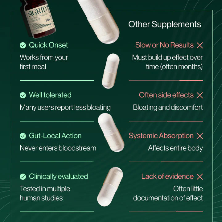 Glucose Stabilizer Capsules