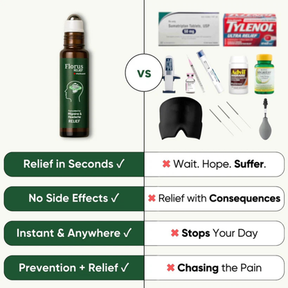 Migraine Relief Roll-On