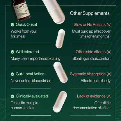 Glucose Stabilizer Capsules